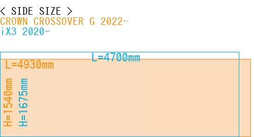 #CROWN CROSSOVER G 2022- + iX3 2020-